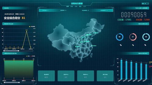 天跃科技新一代金融安防智能管理系统方案