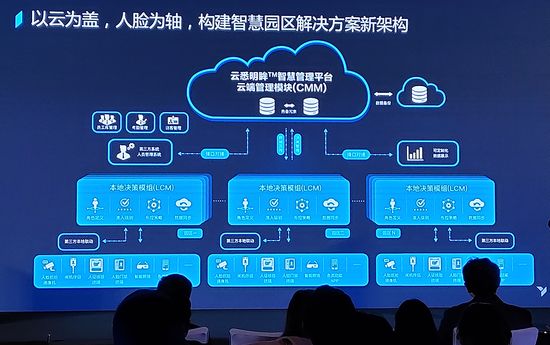 安防AI 未来发展的广阔前景与关键驱动力